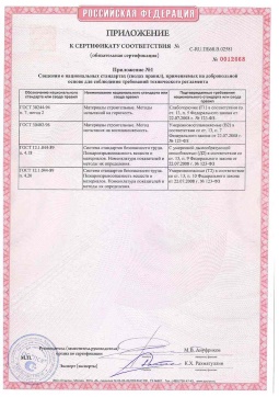 2021.06.12 Клинцы - Химтраст. Приложение к сертификату полемерные покрытия и система компонентов для получения полимерных покрытий. Соответствует требованиям